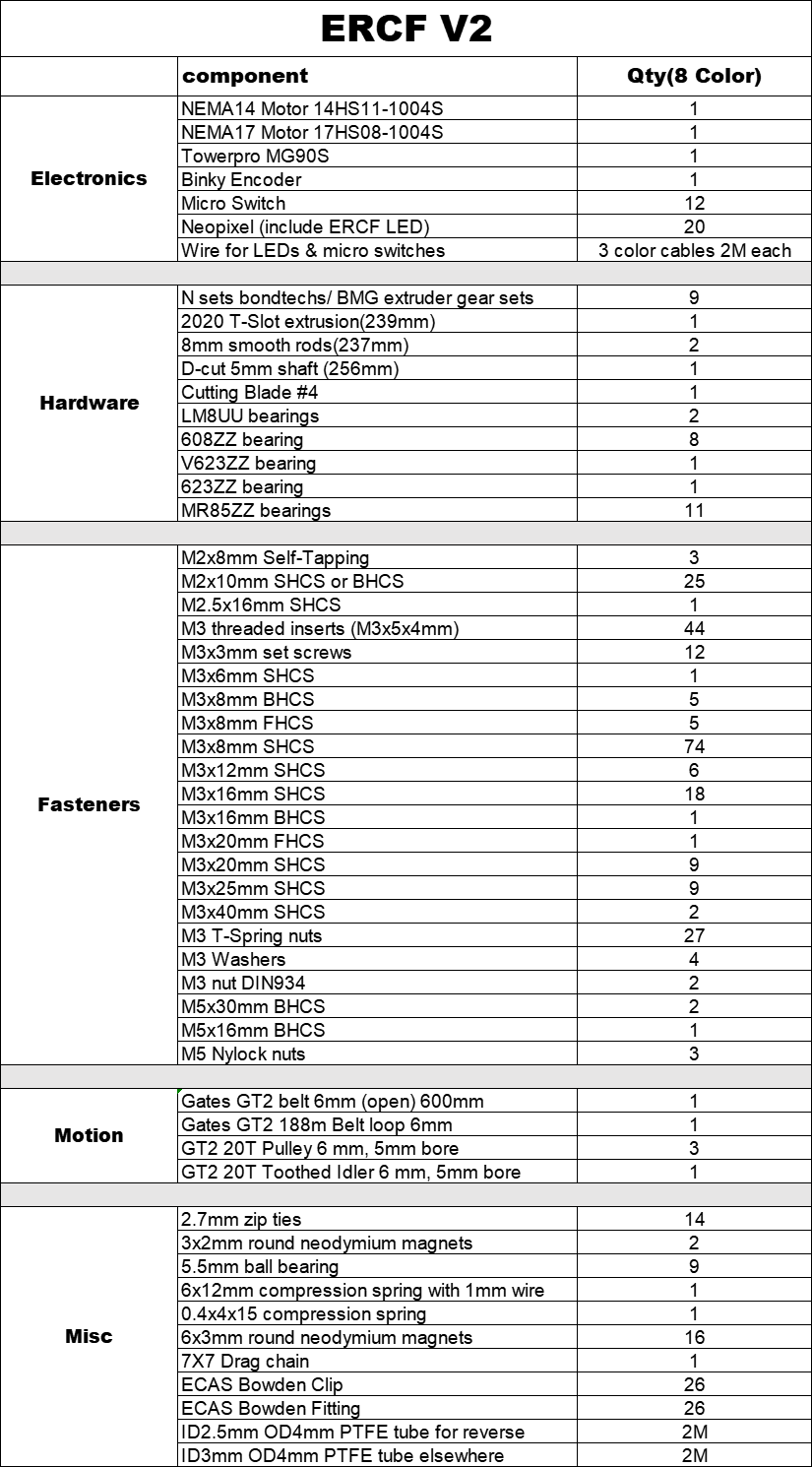 Baiozraw 3D 프린터용 토끼 2.0, Voron - Voron Trident Full Kit 리뷰 및 가격