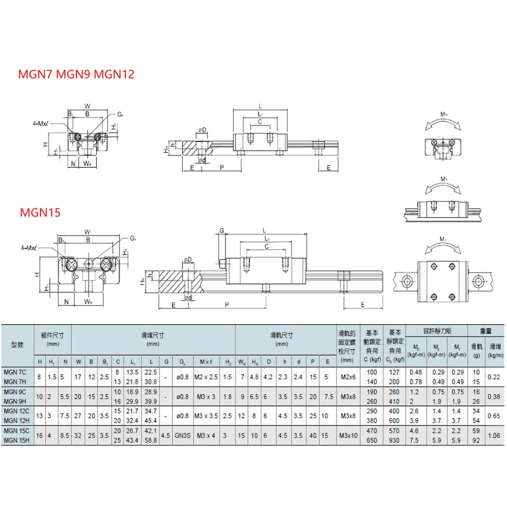 2pcs MGN7H MGN7C MGN9H MGN9C M - Linear Rail Mgn12H Set 리뷰 및 가격